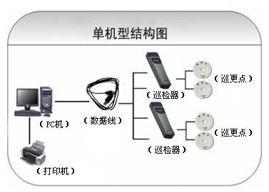 新龙县巡更系统六号