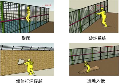 新龙县周界防范报警系统四号