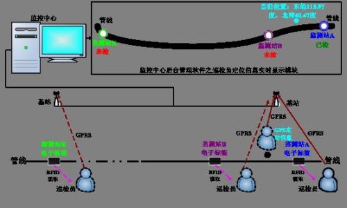 新龙县巡更系统八号