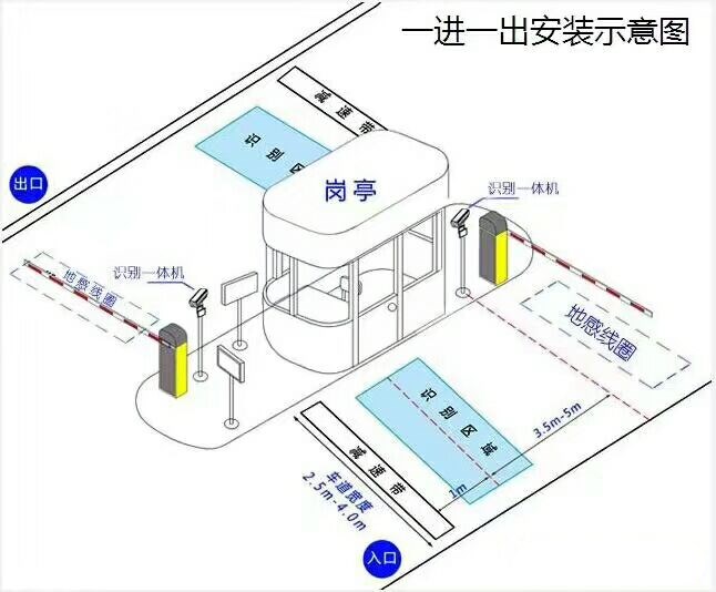 新龙县标准车牌识别系统安装图