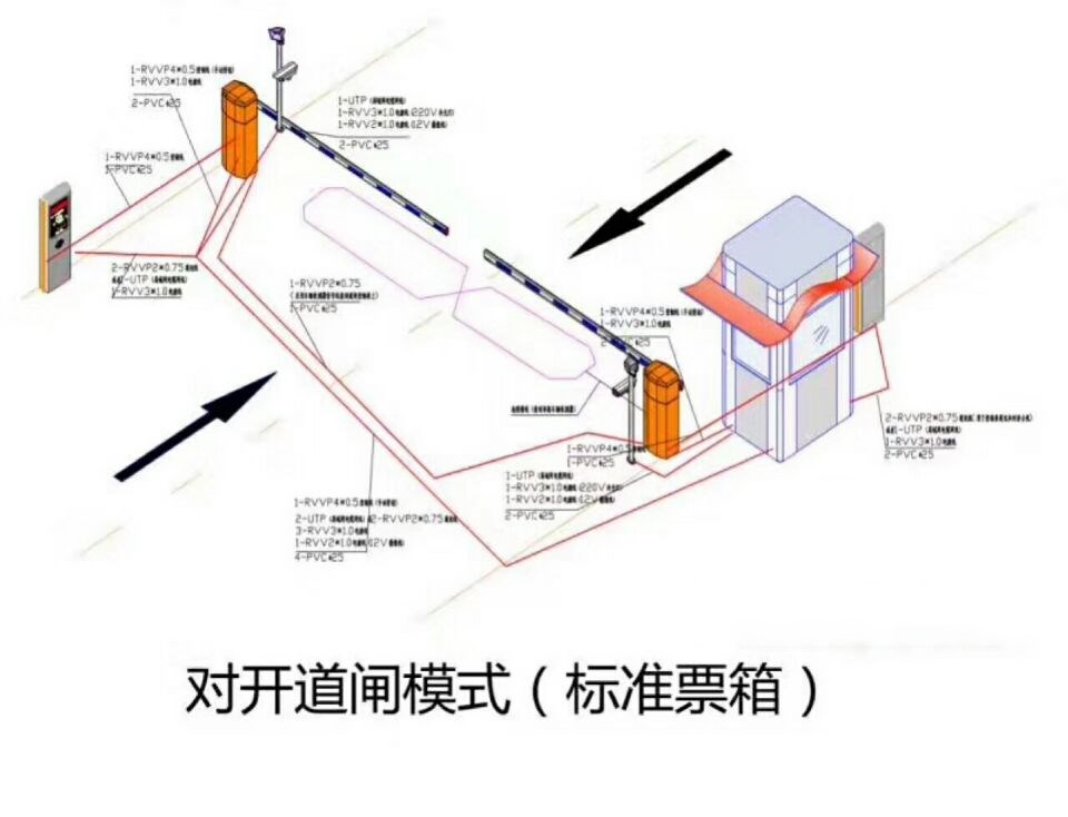 新龙县对开道闸单通道收费系统