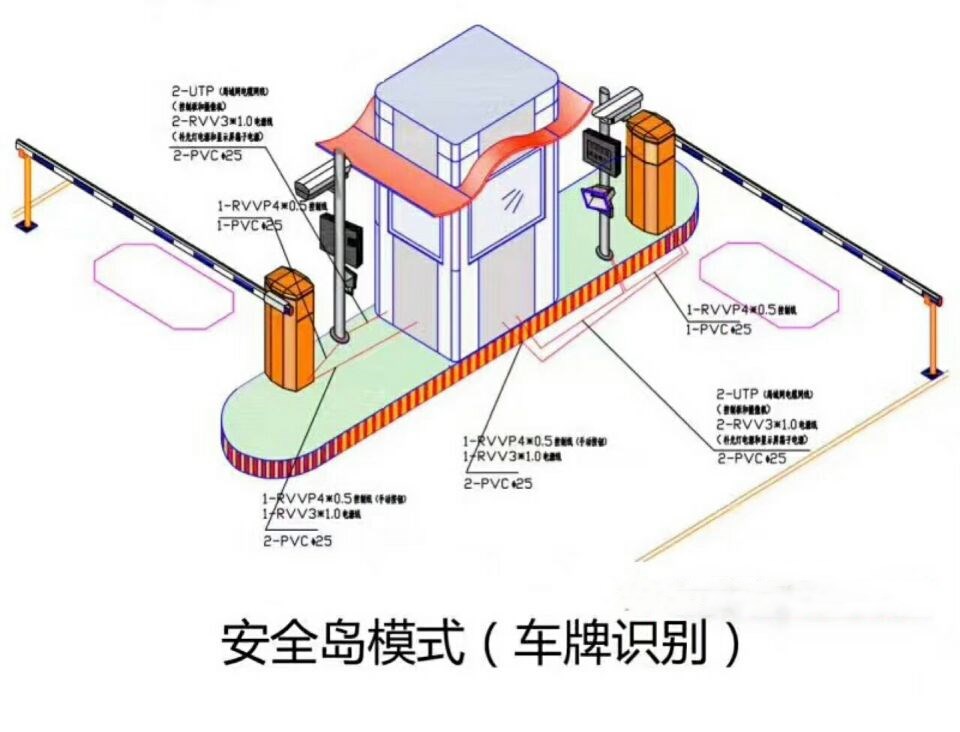 新龙县双通道带岗亭车牌识别