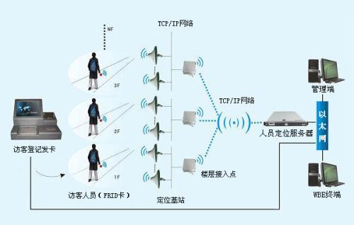 新龙县人员定位系统一号