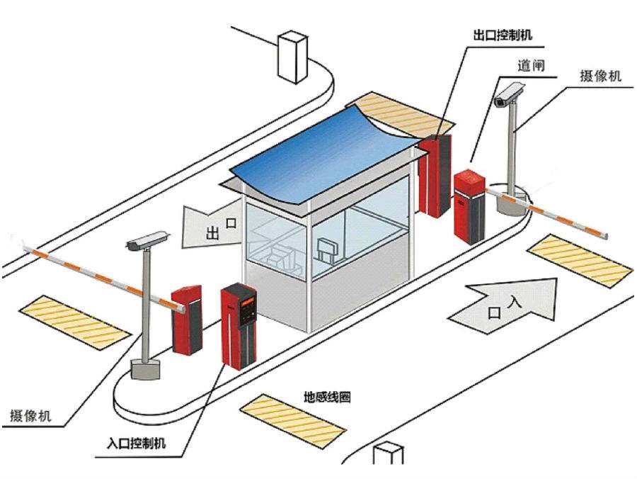 新龙县标准双通道刷卡停车系统安装示意